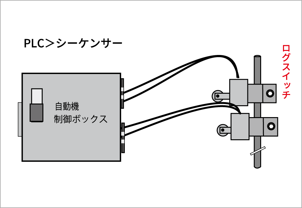 ログスイッチ仕様でスーパーチップを使用する場合