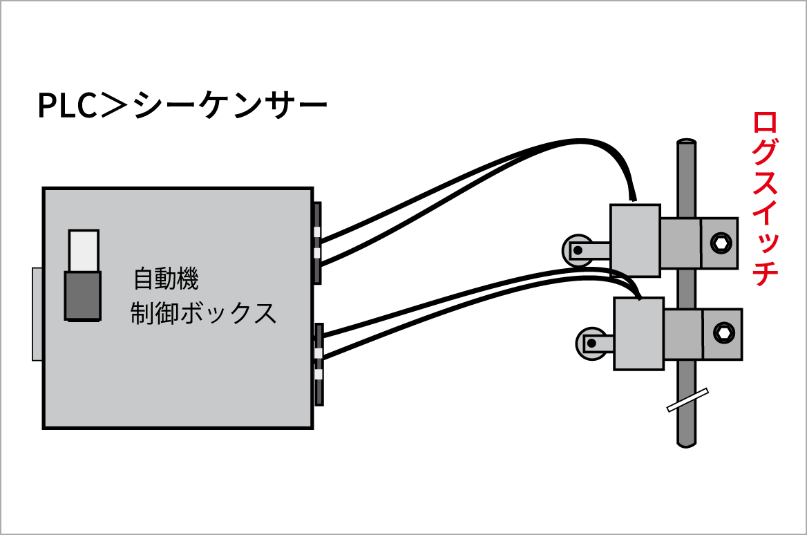 ログスイッチ仕様でスーパーチップを使用する場合